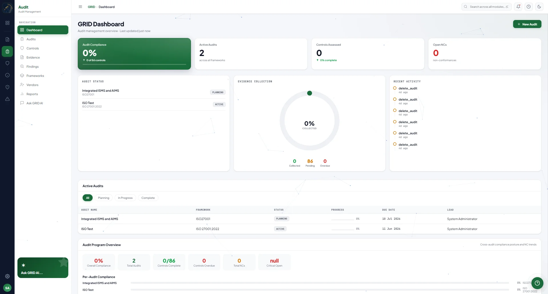 GRID Audit Dashboard