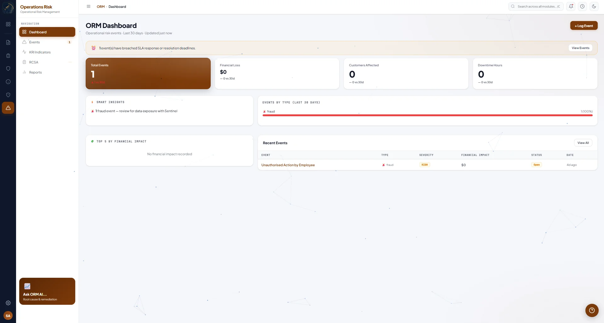 ORM Operations Risk Dashboard